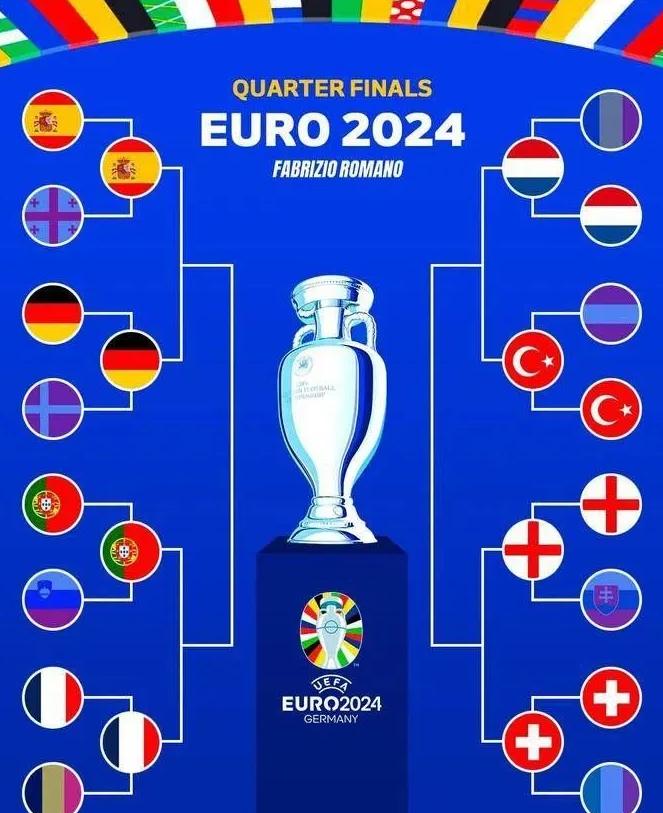 战力比拼欧洲国家队备战如火如荼的简单介绍 战力比拼欧洲国家队备战如火如荼的简单介绍