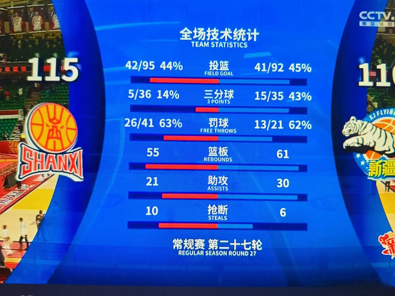 战绩连胜提升士气，球队信心倍增的简单介绍